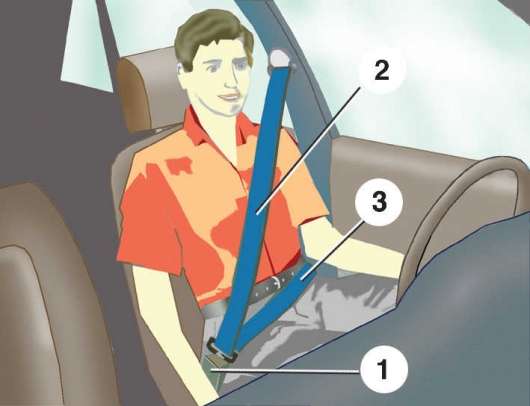 Правила використання ременя безпеки: ці тонкощі знає не кожний водій