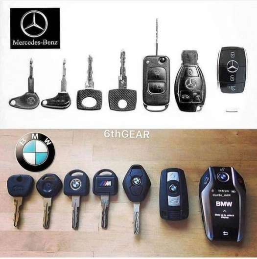 Історія розвитку ключа автомобілів Mercedes-Benz BMW