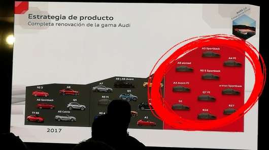 У 2019 році Audi запустить 11 новинок