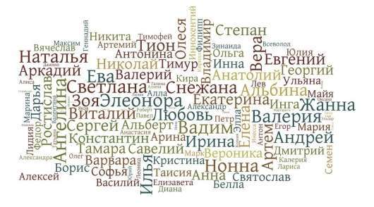 Ось з якими іменами автовласників варто звязуватися при покупці автомобіля