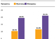 Хвороба Альцгеймера — Galantamine зменшує смертність