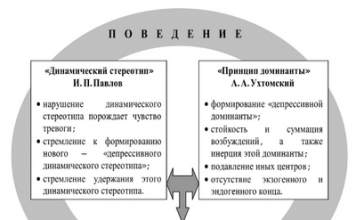 Депресія — пізнавальні поведінкові роботи терапії, коли препарати не роблять
