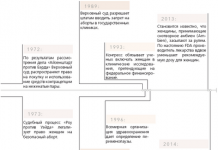 Єдиний ген перетворює серцеві клітини в біологічний кардіостимулятор