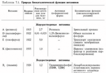 Фолат та дефіцит B12, повязаний з деякими підтипами депресії