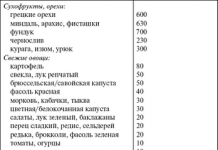 Гіпноз допомагає пацієнтам IBS з важкими симптомами