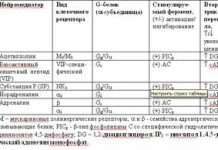 Холестерин відіграє головну роль у сигналізації клітини
