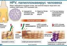 Інфекції ВПЛ можуть повернутися у літніх жінок