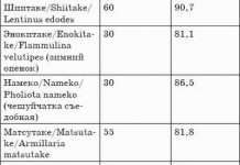 Дослідники знаходять гриб, який міг боротися з раком
