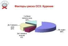 Куріння більш смертельного для пацієнтів ВІЛ, ніж вірус