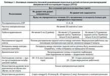 Куріння повязаного з раптовою серцевою смертю