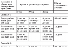 Нездатність засвоїти тамоксифен змінює результати раку молочної залози
