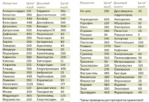 Номер запису підлітків, що зловживають відпускаються за рецептом ліків, батьками, щоб звинуватити?