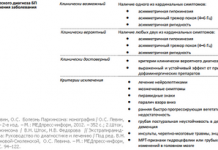 Новий метод відображення показує прогресуюче пошкодження хворобою Паркінсона