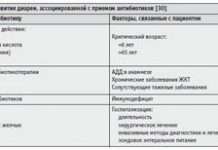 Визначення поширення важкої інфекції Clostridium серед госпіталізованих пацієнтів діареї