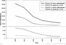 Педіатри рекомендують зберігати Thimerosal у вакцинах