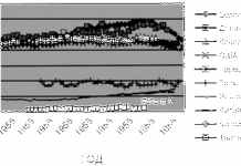 Пропозиція щодо регулювання Revised Tobacco, прийняте Європейською комісією