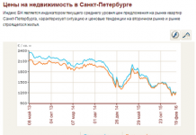 Ризик перелому, передбачуваний від падінь історії