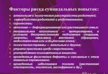 Ризик самогубства у підлітковому віці, найвищому після спроби батьків