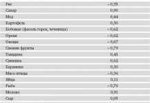 Серцева здорова омега-3s, тепер існуюча в молоці, не просто, ловлять рибу