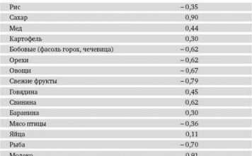 Серцева здорова омега-3s, тепер існуюча в молоці, не просто, ловлять рибу
