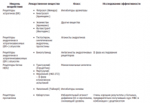 Вижили після раку молочної залози більш імовірно, щоб захворіти діабетом