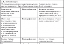 Залякування робочого місця, повязаний з використанням антидепресивну