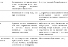 Захищений сон допомагає медичним молодим фахівцям залишитися більше тривоги