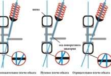 Що таке радіус плеча обкатки, і чому він важливий?