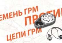 Який двигун краще – з ланцюгом або ременем ГРМ ГРМ?