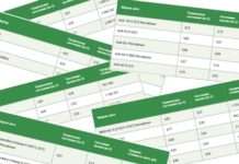 Автомобілі якої преміальної марки найкраще переживають експлуатацію в Росії?