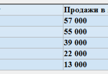 Mercedes c-класу і конкуренти: що брати сьогодні на вторинці
