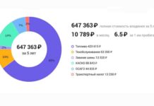 Скільки коштує володіти автомобілем в росії-експерти все підрахували