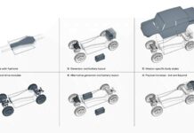 Позашляховик fering pioneer: кузов-ганчірка, алюмінієва рама-труну і запас ходу до 7000 км