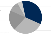 Як автоперевізнику скоротити витрати і почати заробляти більше