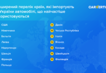 Кінець епохи євроблях: українці масово везуть вживані авто не з європи