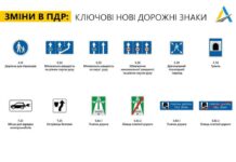 Китайська компанія xpeng представила суперзарядку для електромобілів