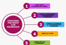 На що звернути увагу при виборі страховки для вашого автомобіля