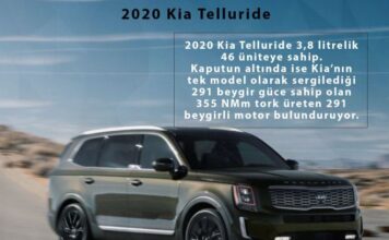 Перший погляд на Kia Telluride 2020: сімейний позашляховик, який змінив правила гри